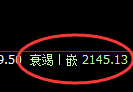 甲醇:4小时结构精准展开冲高回落