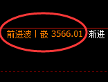 沥青:日线高点结构精准展开直线回撤