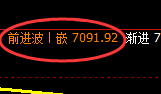 聚丙烯:日线结构高点,精准展开冲高回落