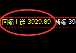 乙二醇:日线实价高点精准展开直线回撤回补