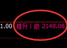 焦炭:日线高点,精准触及并极端冲高回落