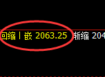 焦炭:日线高点,精准触及并极端冲高回落