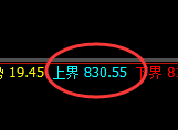 铁矿石:周线结构精准展开区间强势振荡