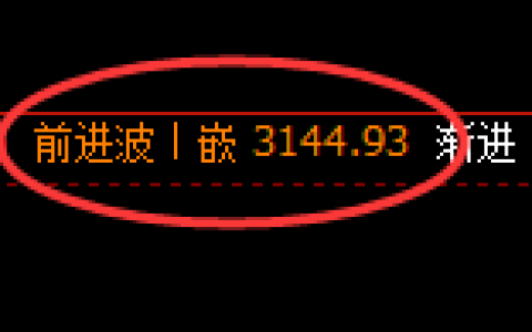 燃油：回补高点，精准完美实施快速冲高回落