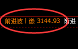 燃油:回补高点,精准完美实施快速冲高回落