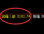 燃油:回补高点,精准完美实施快速冲高回落
