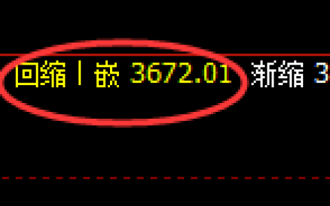 液化气：日线结构精准展开强势回升，价格进入宽幅运行