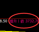 液化气:日线结构精准展开强势回升,价格进入宽幅运行