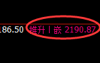 甲醇:回补高点精准展开快速冲高回落