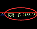 甲醇:回补高点精准展开快速冲高回落