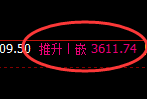 菜粕:4小时回补结构精准展开修正洗盘