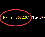 菜粕:4小时回补结构精准展开修正洗盘