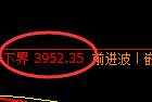 乙二醇:试仓低点,精准展开快速拉升