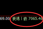 乙二醇:试仓低点,精准展开快速拉升