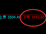 沥青:试仓低点,精准展开强势拉升