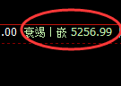 纸桨:4小时低点精准展开极端强势回升
