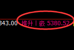 纸桨:4小时低点精准展开极端强势回升