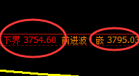 螺纹:日线结构精准展开区间强势振荡