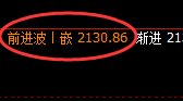 焦炭:4小时高点,精准实现快速冲高回落