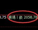 焦炭:4小时高点,精准实现快速冲高回落