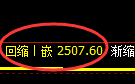 股指50:2小时结构精准展开规则化振荡