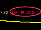 股指50:2小时结构精准展开规则化振荡