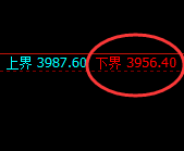 豆粕:精准延续强势修正,完成第一个修正结构