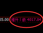 豆粕:精准延续强势修正,完成第一个修正结构