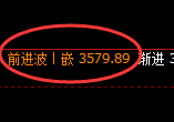 沥青:精准规则化跳空价差结构的区间运行