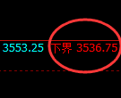 沥青:精准规则化跳空价差结构的区间运行