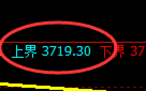 液化气：试仓高点，精准展开极端冲高回落