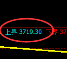 液化气:试仓高点,精准展开极端冲高回落