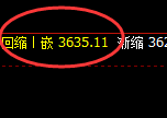液化气:试仓高点,精准展开极端冲高回落
