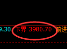 乙二醇:4小时结构精准展开区间振荡