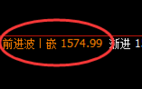 玻璃：4小时高点，精准展开单边快速回撤洗盘