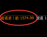 玻璃:4小时高点,精准展开单边快速回撤洗盘