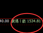 玻璃:4小时高点,精准展开单边快速回撤洗盘