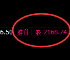 甲醇:4小时高点,精准实现规则化快速回撤