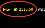 甲醇:4小时高点,精准实现规则化快速回撤