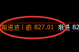 铁矿石:4小时回补高点精准触及并冲高回落