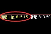 铁矿石:4小时回补高点精准触及并冲高回落