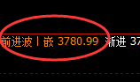螺纹:4小时高点,精准展开极端向下洗盘
