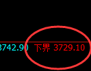 螺纹:4小时高点,精准展开极端向下洗盘
