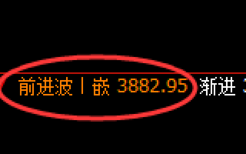 股指300：日线高点，精准实现快速冲高回落