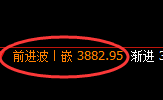 股指300:日线高点,精准实现快速冲高回落