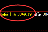 股指300:日线高点,精准实现快速冲高回落
