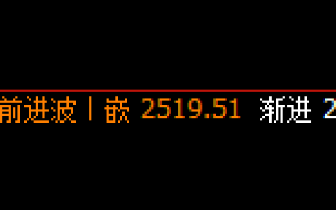 股指50：日线高点，精准展开极端快速回撤