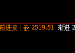 股指50:日线高点,精准展开极端快速回撤