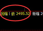 股指50:日线高点,精准展开极端快速回撤