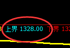 焦煤:试仓高点,精准展开弱势回撤
